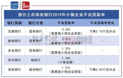 农户和小微企业贷款合计占比公式是什么，需不需要去除重合部分数据？