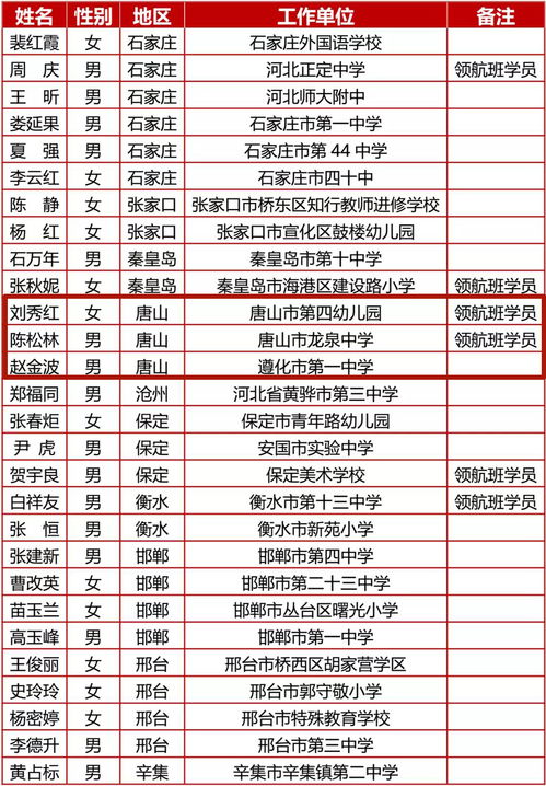 唐山3个 河北首批省级名校长工作室来了 