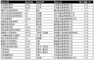 国债比保本型基金的利率要高吗?