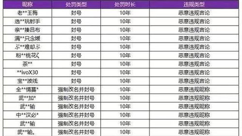 王者 最离谱 ID,东方曜抓人没到名字先到,了解1操作,封号