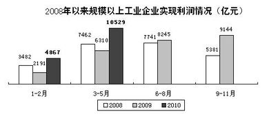 中小型企业内部有哪些机构和部门?它们日常是怎么运作的?