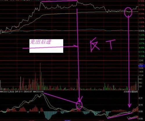 中国A股量比大可以做T+0吗？量比多大为大？量比多少是量比不大？您的标准能告诉我参考一下吗？