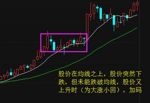 股票平均线差怎么看