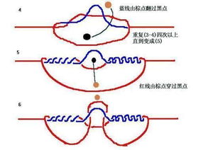 介绍几种绑鱼钩的方法,供大家参考 二,八字环的绑法 三,接线法 四
