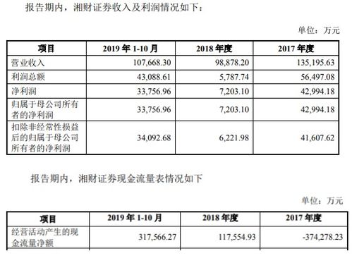 湘财证券借壳哈高科，为什么股价没反应？