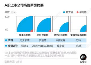 上市公司高管年薪要缴税吗?