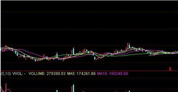 历次牛市规律告诉你 当大盘重新站稳3000点,应该加仓还是落袋为安