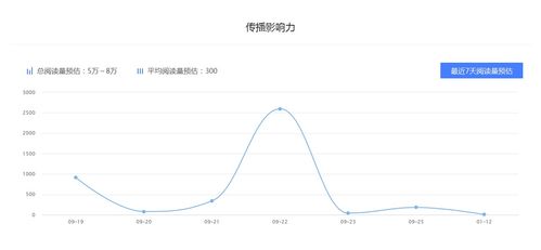 二环小说 推广价格预估,靠谱的自媒体推广平台 