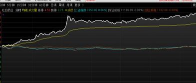 求助5天内的换手率大于40%的选股公式，通达信软件，请高手帮忙！