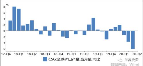 高鸿股份，20元的成本800股，需要再进多少股能把均价拉到10元一股