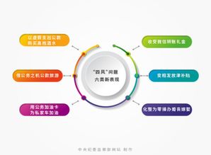 四风问题具体表现(四风问题具体表现及整改措施)