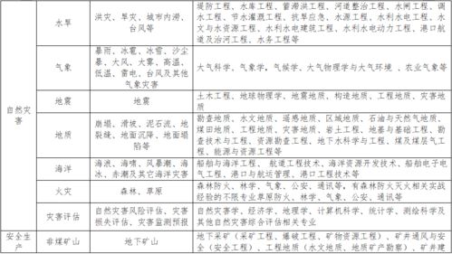 快来报名 全省应急管理专家申报工作开始啦,这类人应报尽报