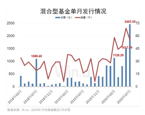 什么是股票仓位？自己买的股票空90%是什么意思？