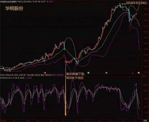 KDJ（9，3，3），MACD（12，26，9）中的数字是啥意思啊？详细解释一下