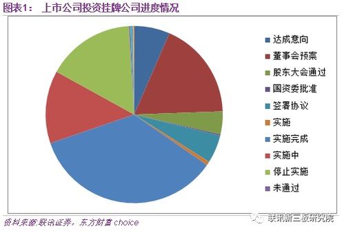 投资者为上市公司持股（）以上控股股东的，为拥有上市公司控制权。