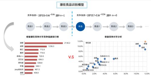 2022年中国美妆护肤品行业投资研究报告-JN江南体育官方app下载(图30)