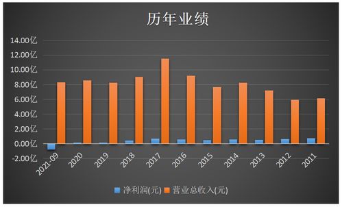 新股一字板涨停有何规定