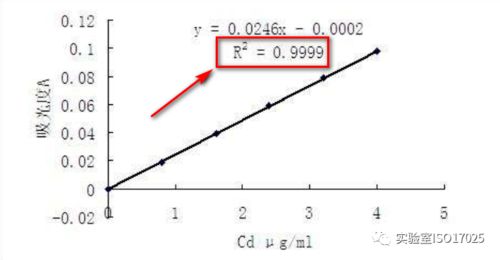 论文中绘制标准曲线的具体方法(论文中标准曲线的图怎么做)