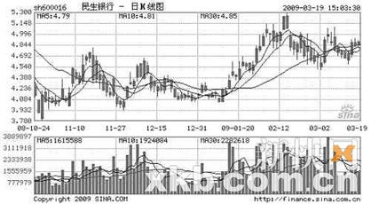 中民投投资获利对民生银行有大的利好吗