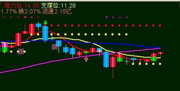 下周华芳纺织会到13块吗？？