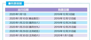 提醒丨2020年元旦火车票开售 12月12日开抢春运首日火车票