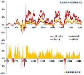 我国短期利率与长期利率倒挂是什么意思