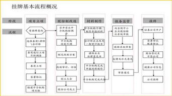 新三板挂牌中的法律业务有哪些