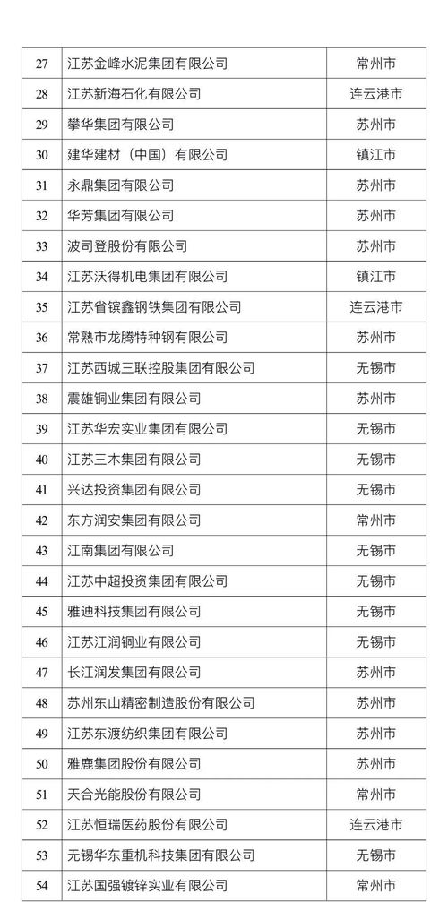 刚过江苏二本线的公办大学