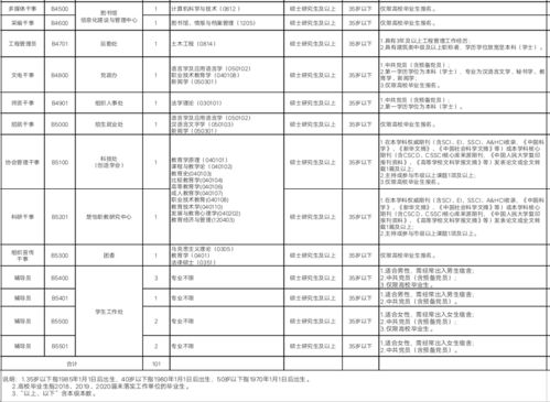 教务处科室设置与工作职责？湖南工业大学教务处电话