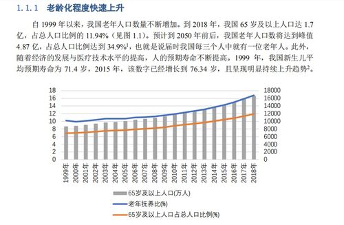 2020国人养老准备调研报告 清华大学老龄社会研究中心