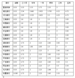 各个银行的简称是什么？