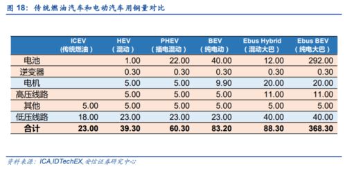 有色金属的用途（股票）