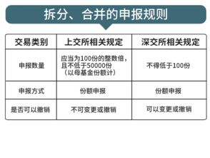 分级基金怎么买卖？