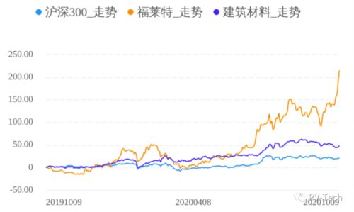 融资股票收盘上涨为什么最新价比收盘价高；