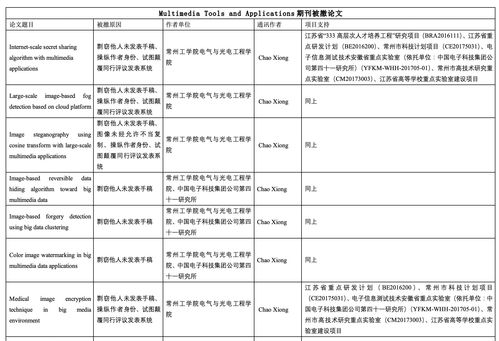 常州工学院毕业论文难过吗