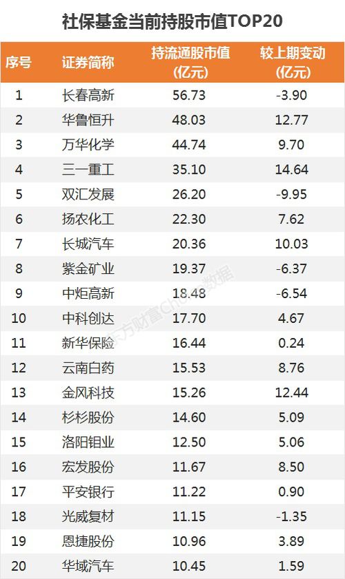 建行显示:您没有持仓的基金?是什意思