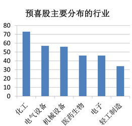 半年报大幅增长什么意思，难道增长10倍