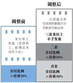 武汉购买首套房，面积超过140，能申请公积金贷款吗？银行说不行，说面积超过140属于豪宅不能用公积金贷款