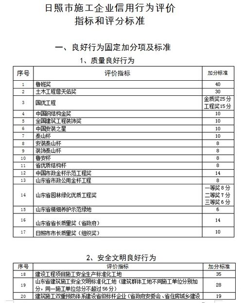 日照市房屋建筑和市政园林施工企业信用评价管理办法