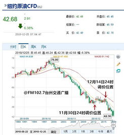 预约哪家做CFD股指期货较好些？谢谢了。