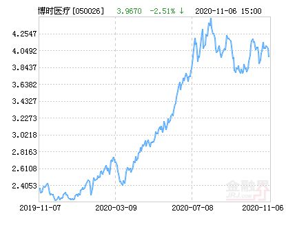 博时医疗保健行业混合是什么基金