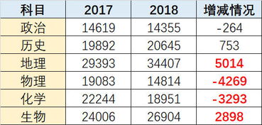 2018上海高中合格考成绩下周三可查询 附后续选科策略 