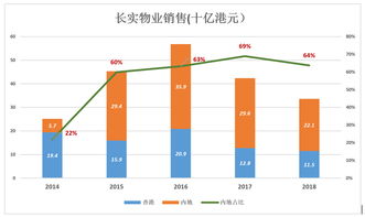 李嘉诚摘瓜