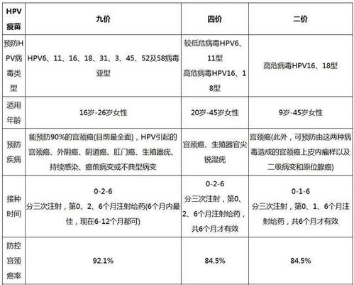 hpv**接种前需要做哪些预防措施？