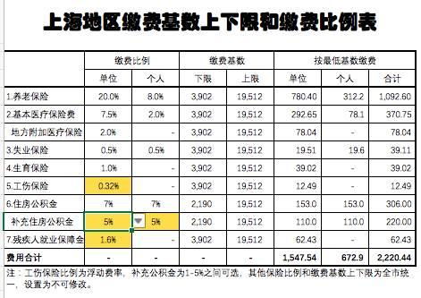 养老保险累计要交多少年养老保险最少要交几年 社保需要交多少年才可以领养老金 