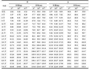 最新 青少年身高标准表公布 2019版 ,你家孩子达标了吗