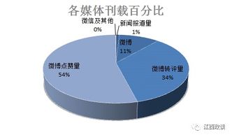 8月热词 传统和新兴媒体联动掀起 江西热