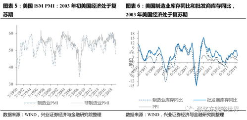 为何国家说地震和奥运会对中国经济无影响?股市天天跌