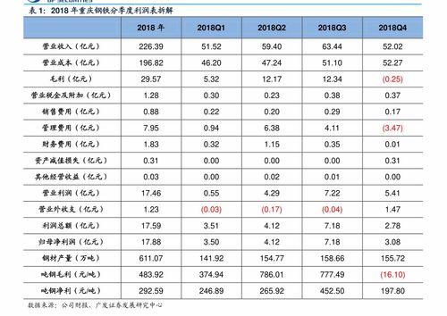 可转债中签后如何卖出一般在什么价位上卖