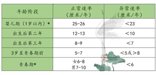 如何在家中正确测量身高--儿童时期定期监测身高很关键